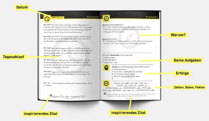 Erfolgsplaner: "Das Zielsystem"